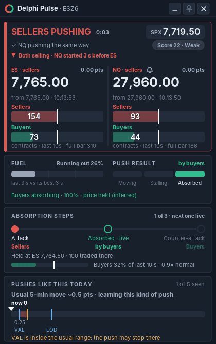 The Delphi Pulse window showing SELLERS PUSHING on ES and NQ, with the SPX price, push score, fuel, push result, absorption steps and pushes like this today