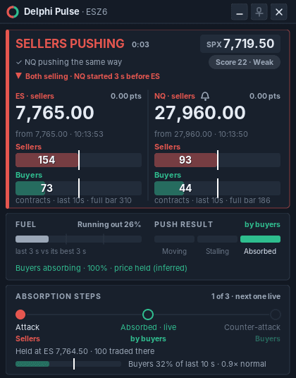 The Delphi Pulse window showing SELLERS PUSHING on ES and NQ, with the push result already reading Absorbed by buyers